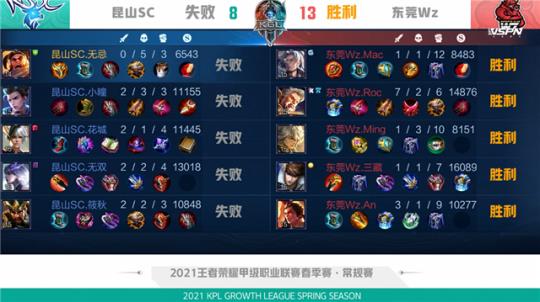 的场均进球 的场均进球